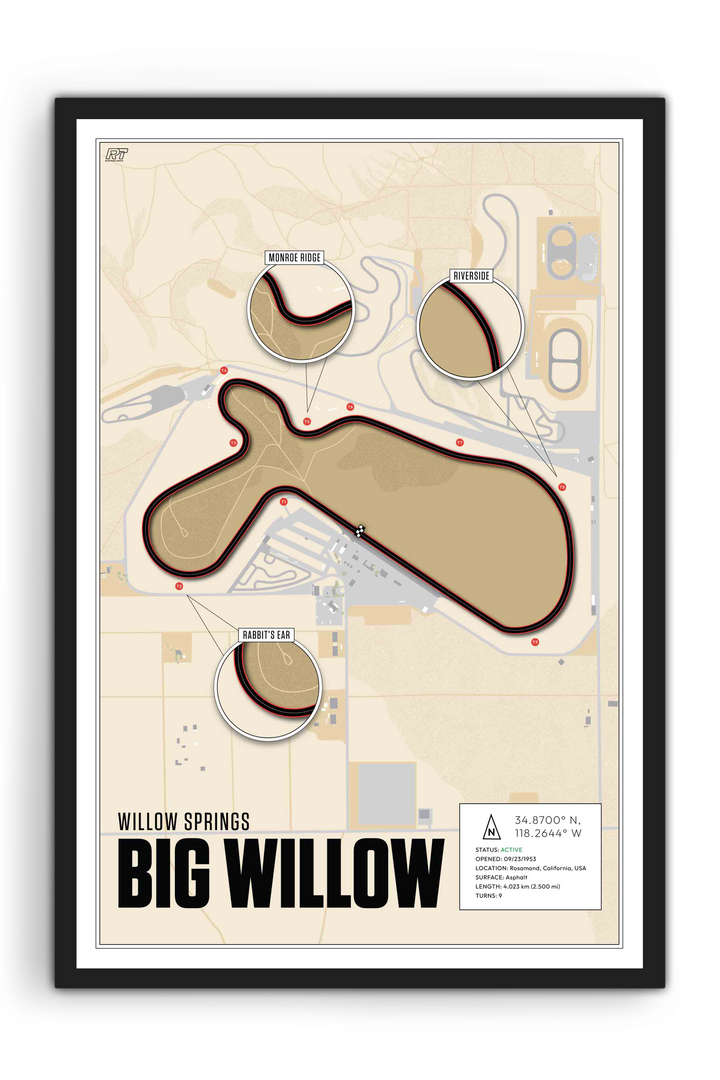 Big Willow - Willow Springs International Raceway, USA - Endurance Racetrack Artwork