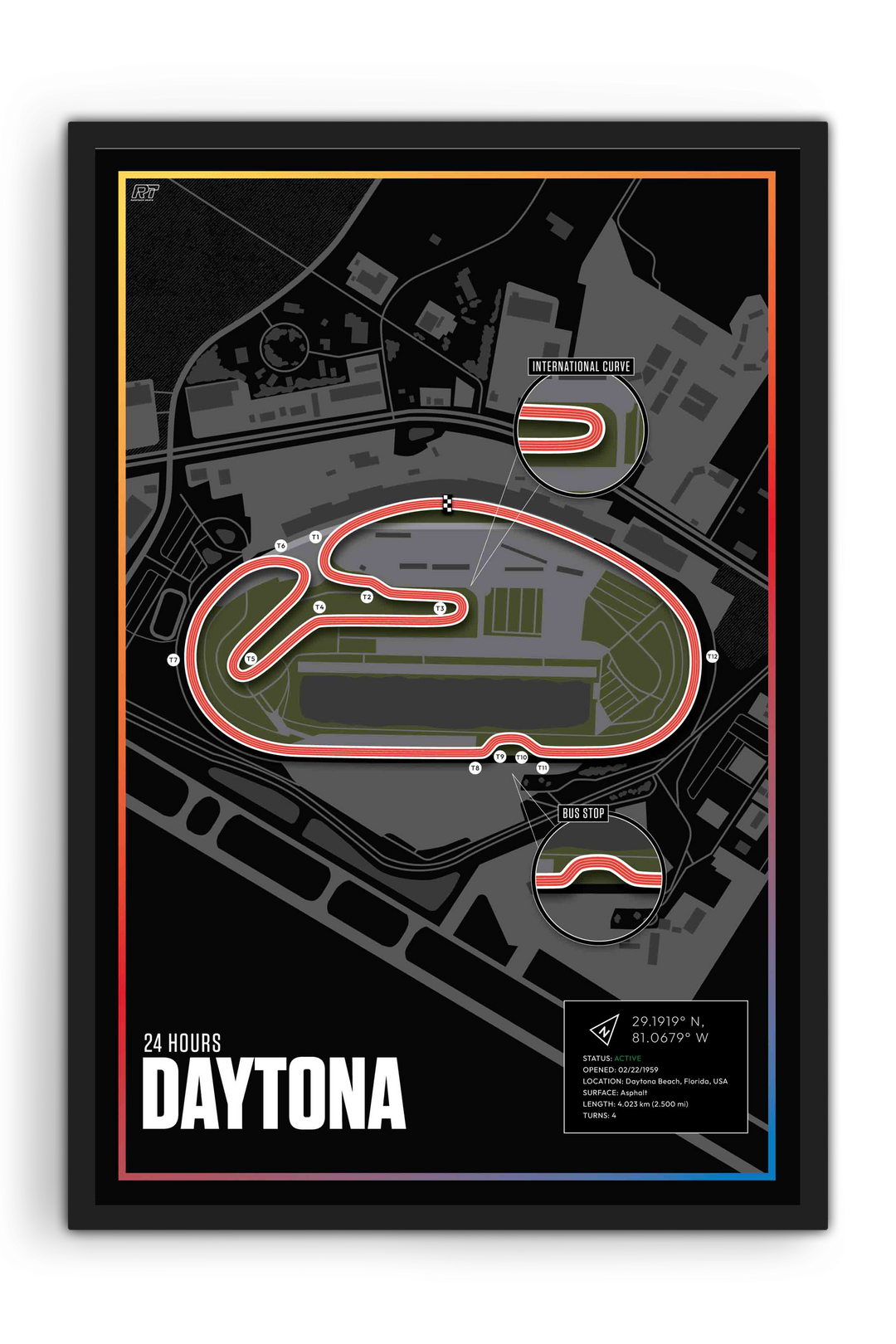 Daytona International Speedway, USA - Endurance Racetrack Artwork