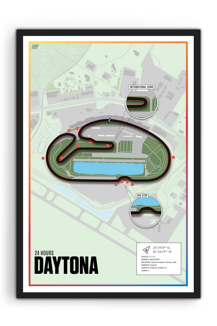 Daytona International Speedway, USA - Endurance Racetrack Artwork