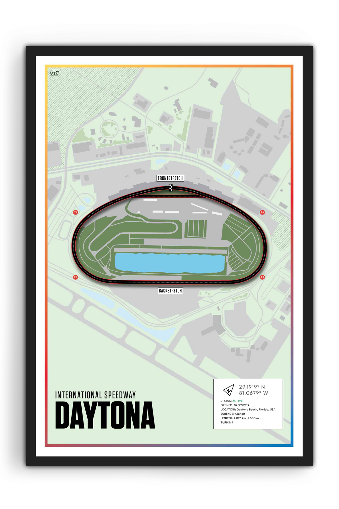 Daytona International Speedway, Florida - Nascar Racetrack Artwork
