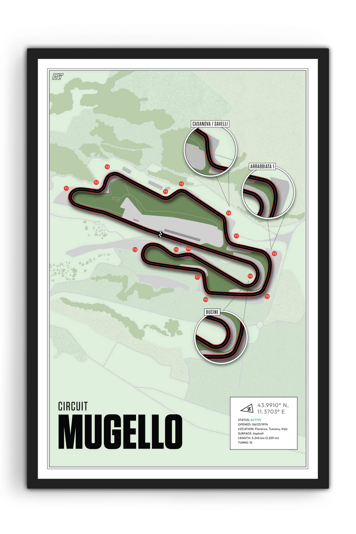 Mugello Circuit, Italy - MotoGP Racetrack Artwork