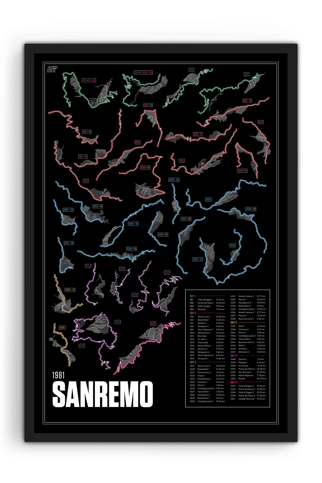 1981 Rally Sanremo - WRC Racetrack Artwork
