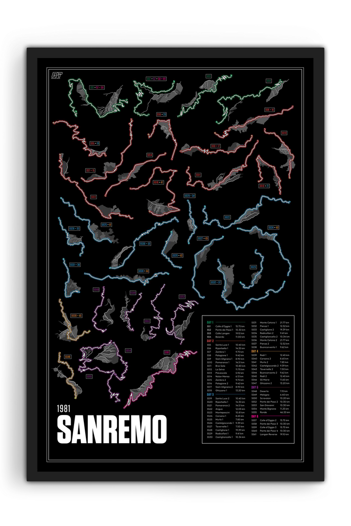 1981 Rally Sanremo - WRC Racetrack Artwork