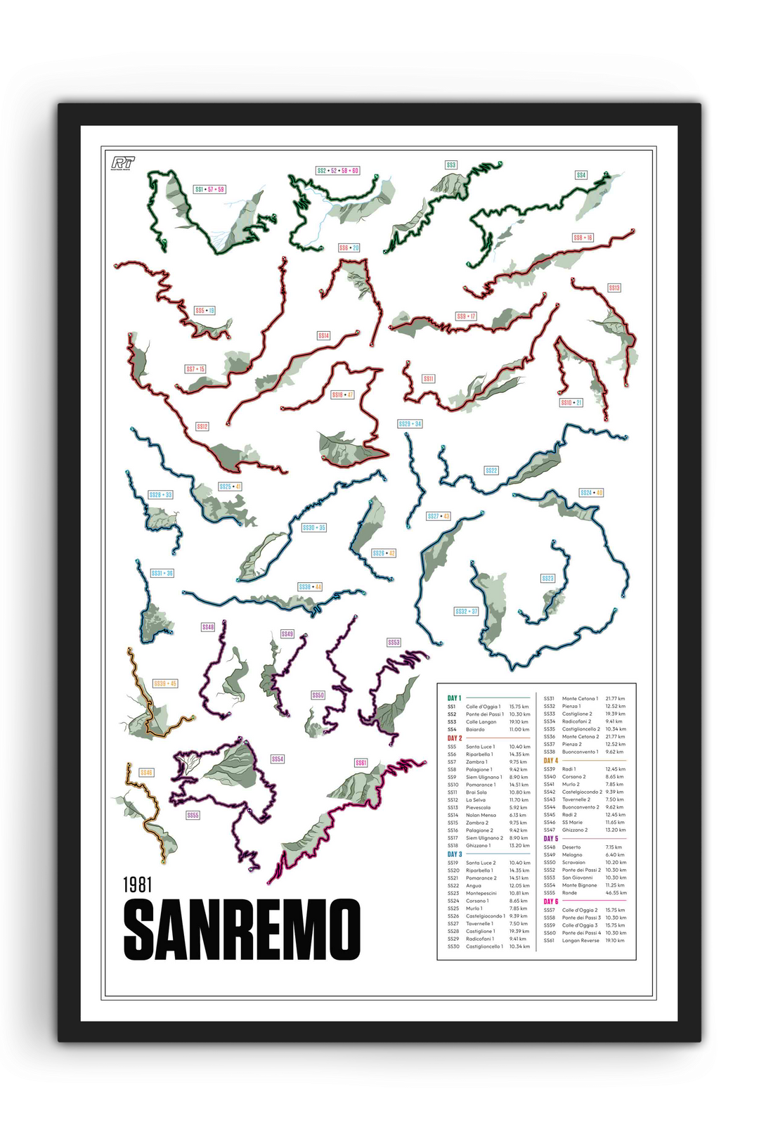1981 Rally Sanremo - WRC Racetrack Artwork