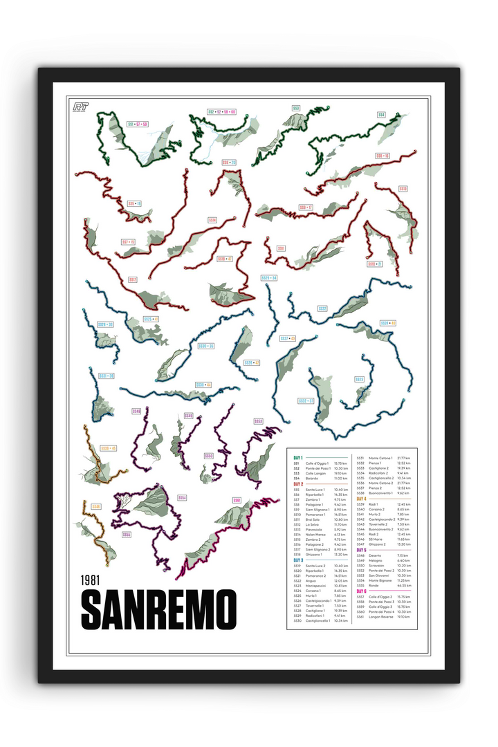 1981 Rally Sanremo - WRC Racetrack Artwork