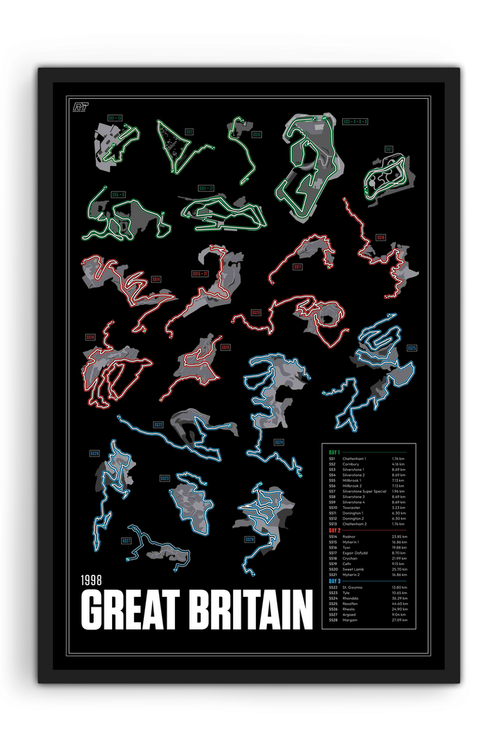 1998 Rally Great Britain - WRC Racetrack Artwork