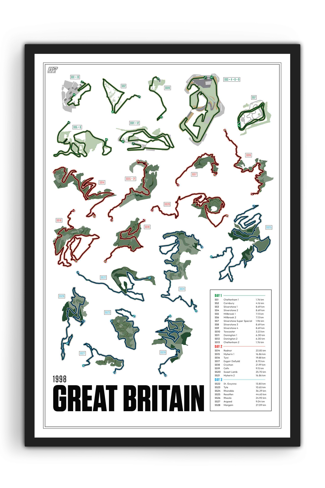 1998 Rally Great Britain - WRC Racetrack Artwork
