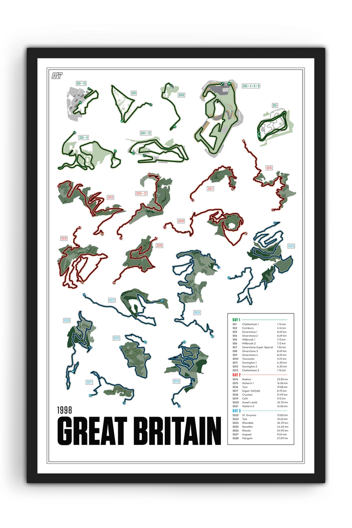 1998 Rally Great Britain - WRC Racetrack Artwork