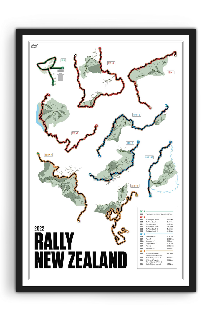 2022 Rally New Zealand - WRC Racetrack Artwork