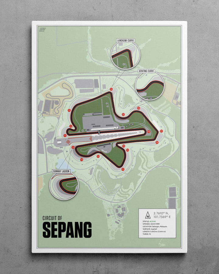 Sepang International Circuit, Malaysia (Day) - MotoGP Racetrack Artwork