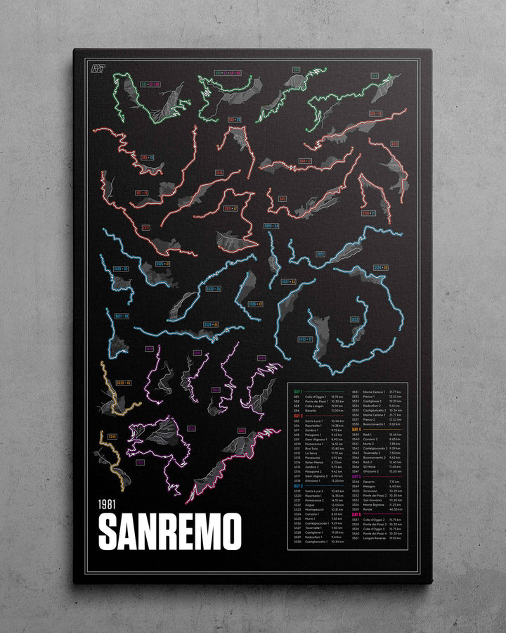 1981 Rally Sanremo (Night) - WRC Racetrack Artwork