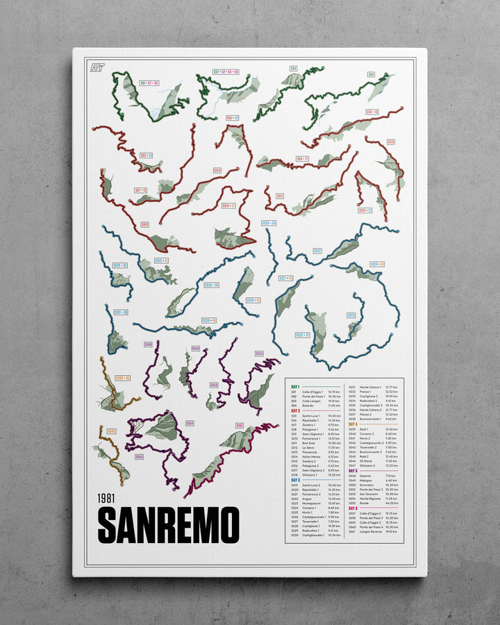 1981 Rally Sanremo (Day) - WRC Racetrack Artwork