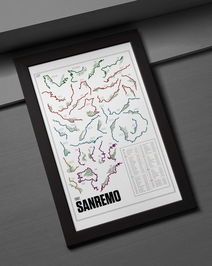 1981 Rally Sanremo (Day) - WRC Racetrack Artwork