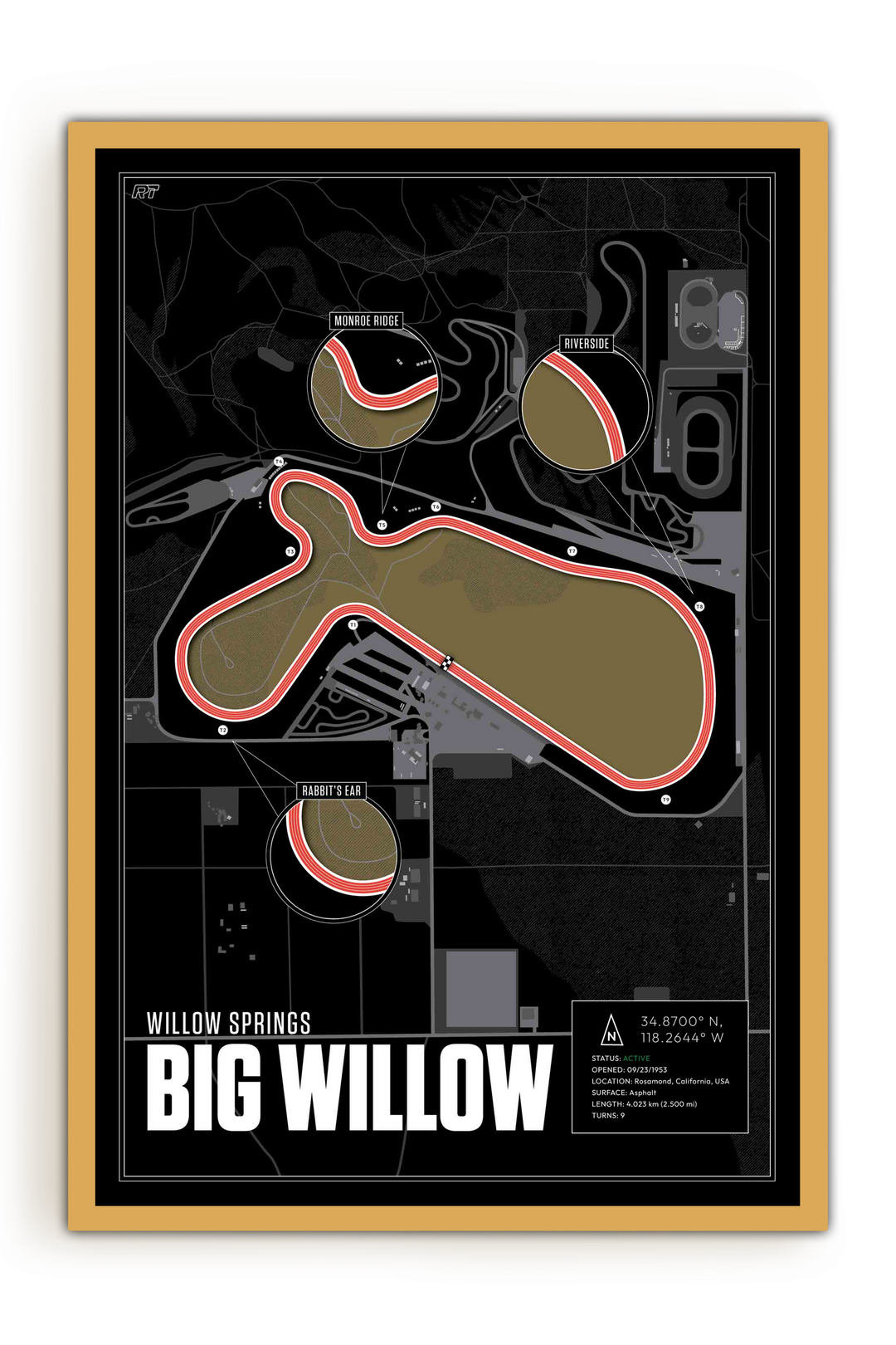 Big Willow - Willow Springs International Raceway, USA - Endurance Racetrack Artwork