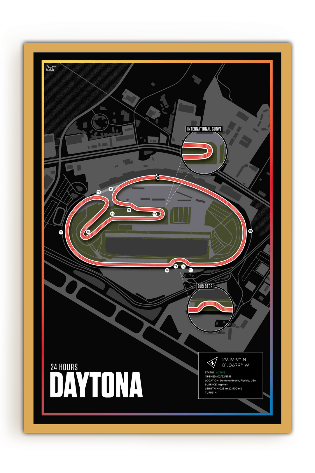 Daytona International Speedway, USA - Endurance Racetrack Artwork
