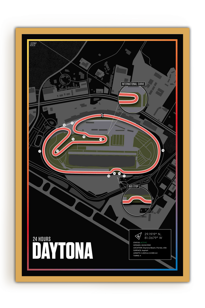 Daytona International Speedway, USA - Endurance Racetrack Artwork