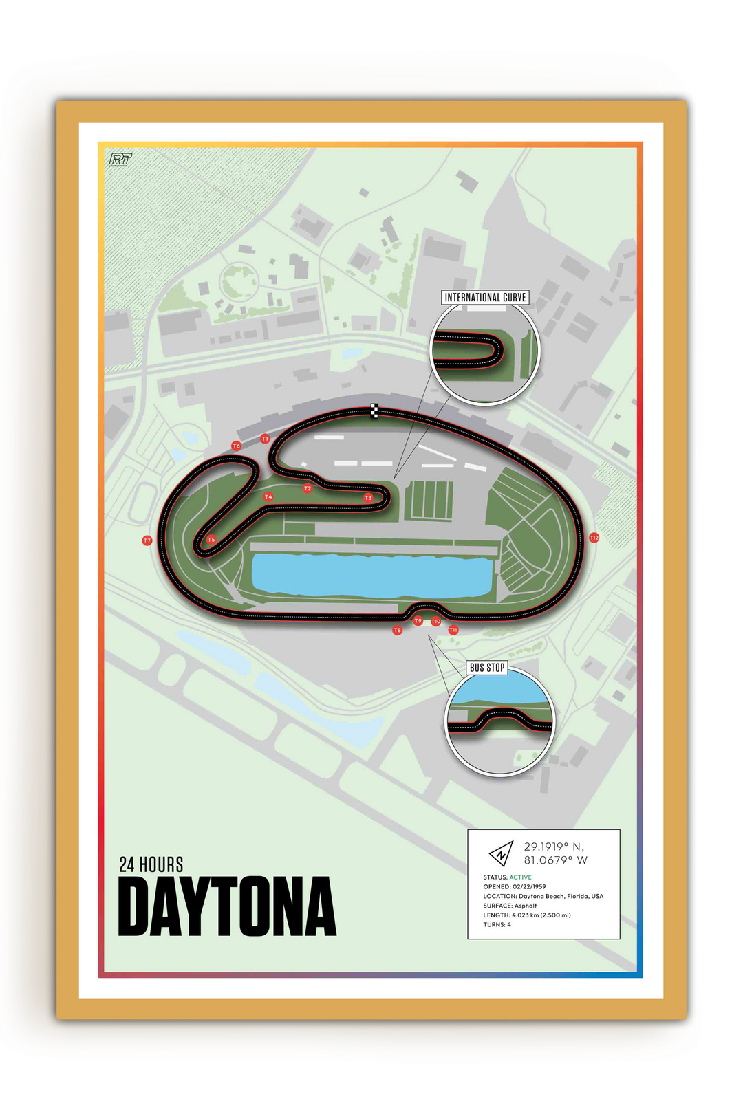 Daytona International Speedway, USA - Endurance Racetrack Artwork