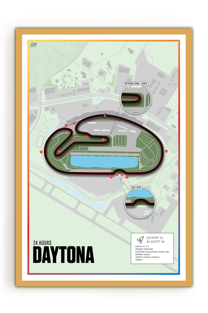 Daytona International Speedway, USA - Endurance Racetrack Artwork