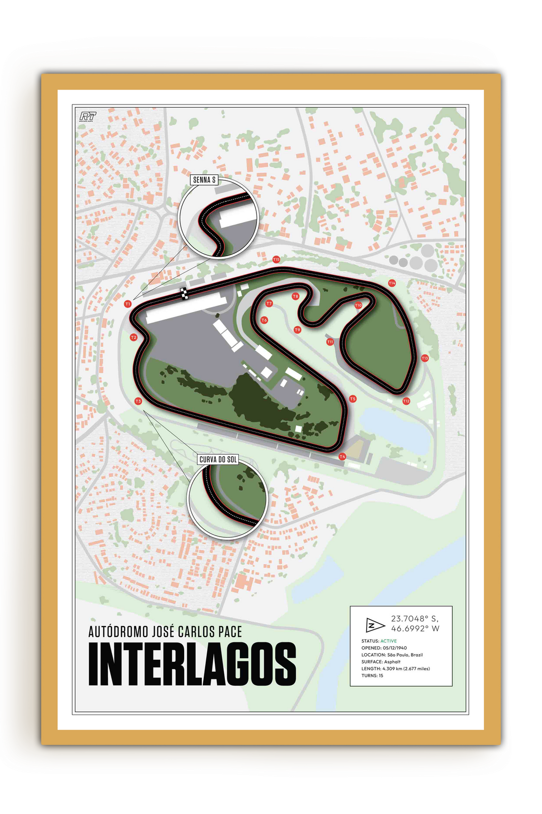 Autódromo José Carlos Pace (Interlagos), Brazil - F1 Racetrack Artwork