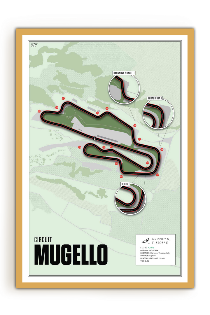 Mugello Circuit, Italy - MotoGP Racetrack Artwork