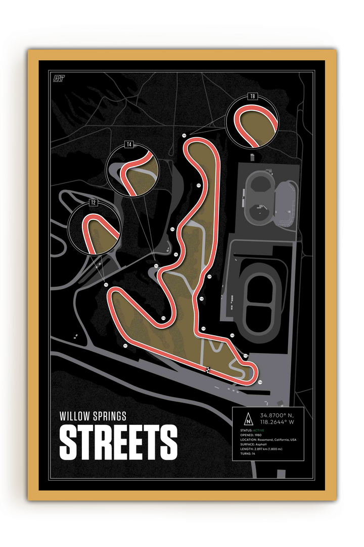 Streets of Willow Springs, USA - Training Racetrack Artwork