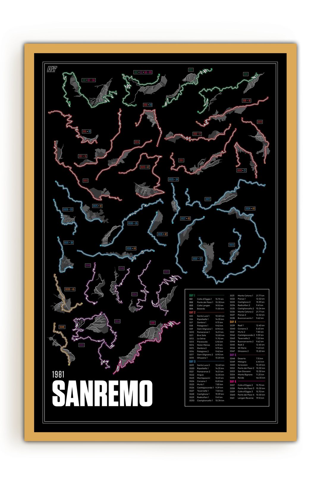 1981 Rally Sanremo - WRC Racetrack Artwork
