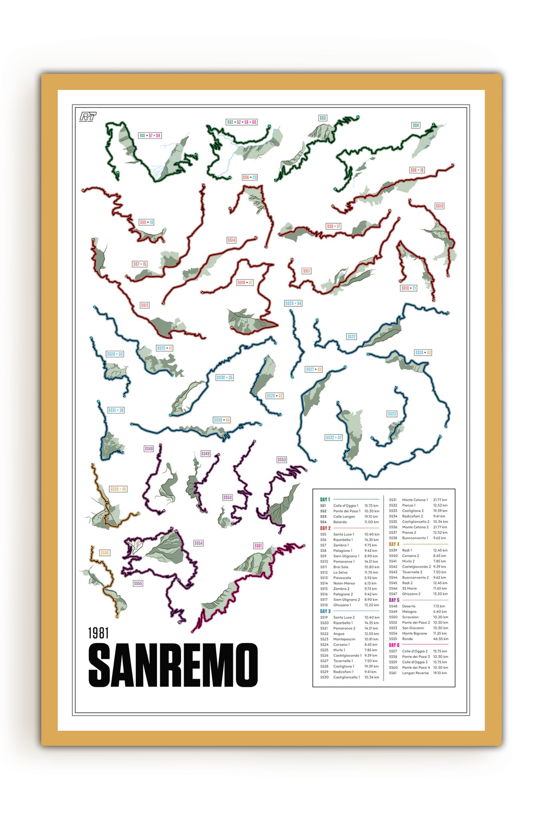 1981 Rally Sanremo - WRC Racetrack Artwork