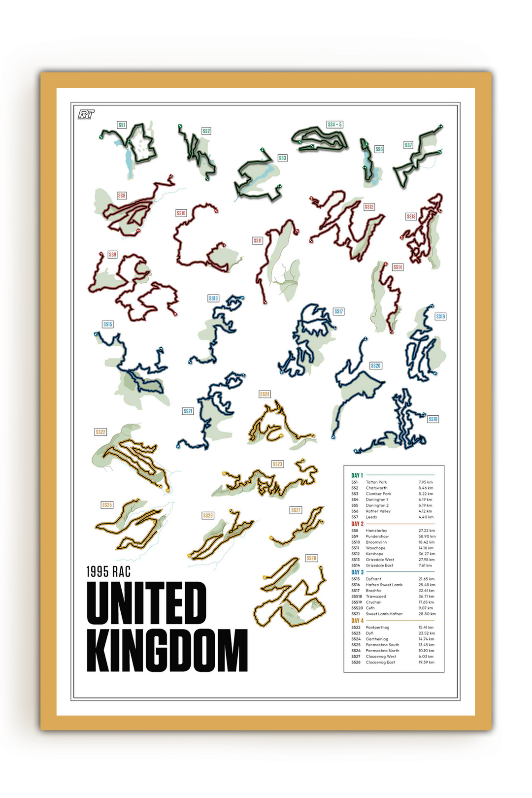 1995 RAC Rally Great Britain - WRC Racetrack Artwork