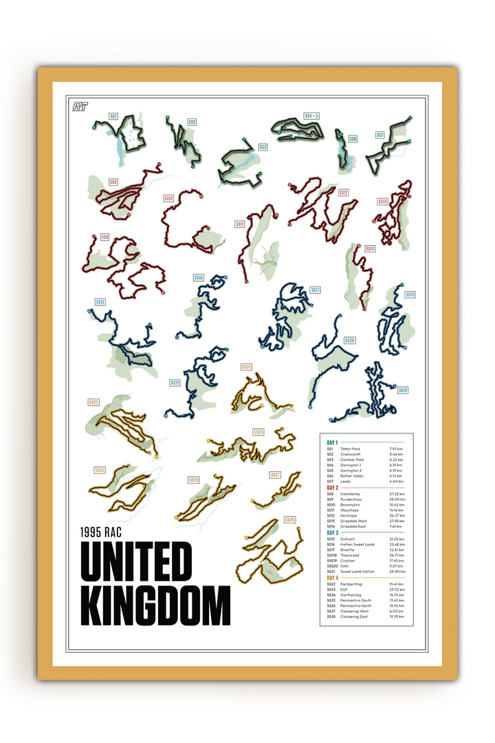 1995 RAC Rally Great Britain - WRC Racetrack Artwork