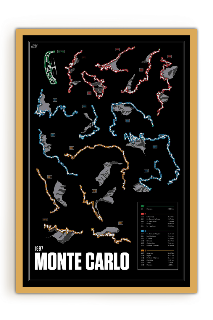 1997 Rally Monte Carlo - Rally Racetrack Artwork