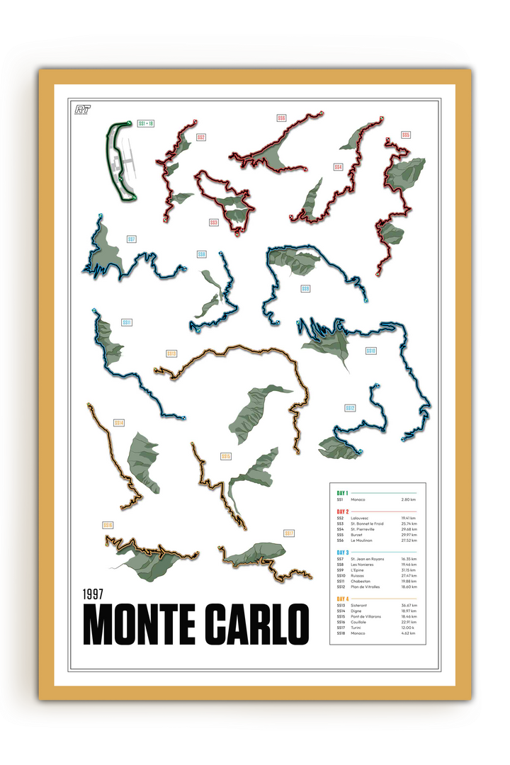1997 Rally Monte Carlo - Rally Racetrack Artwork