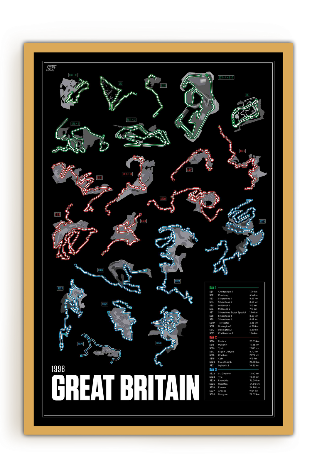 1998 Rally Great Britain - WRC Racetrack Artwork