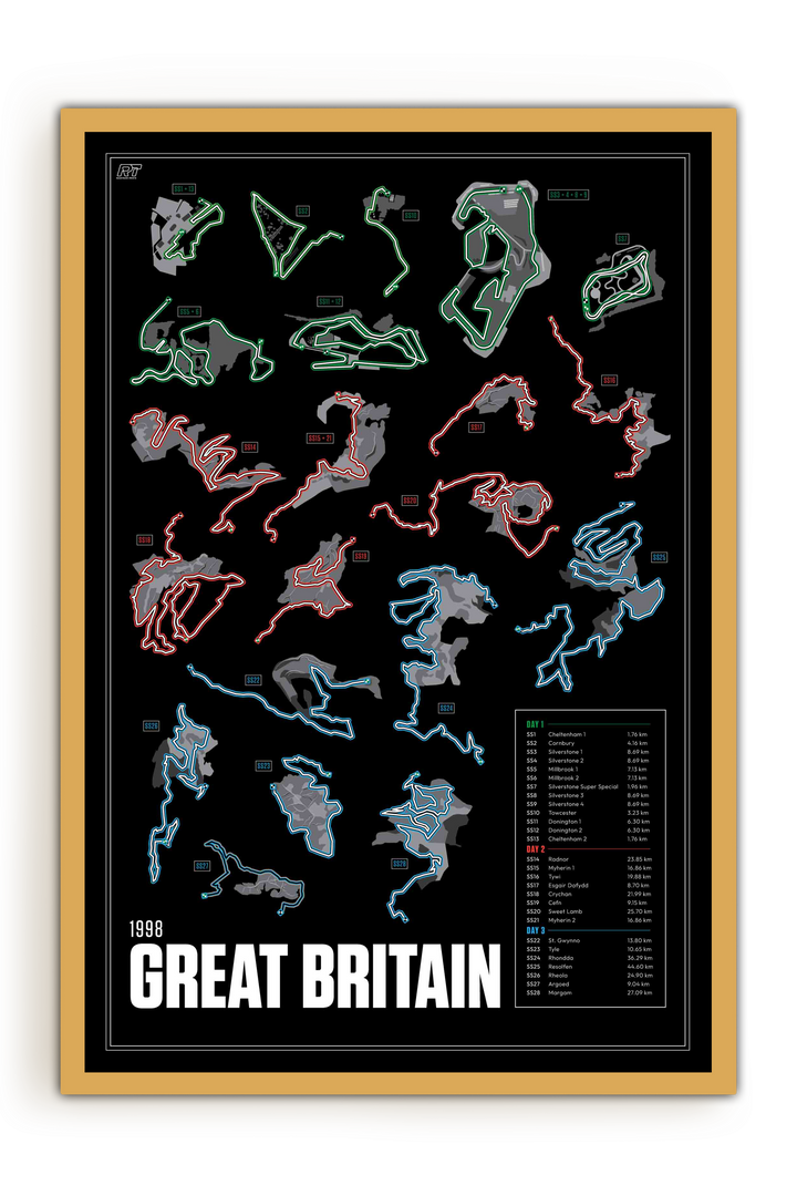 1998 Rally Great Britain - WRC Racetrack Artwork