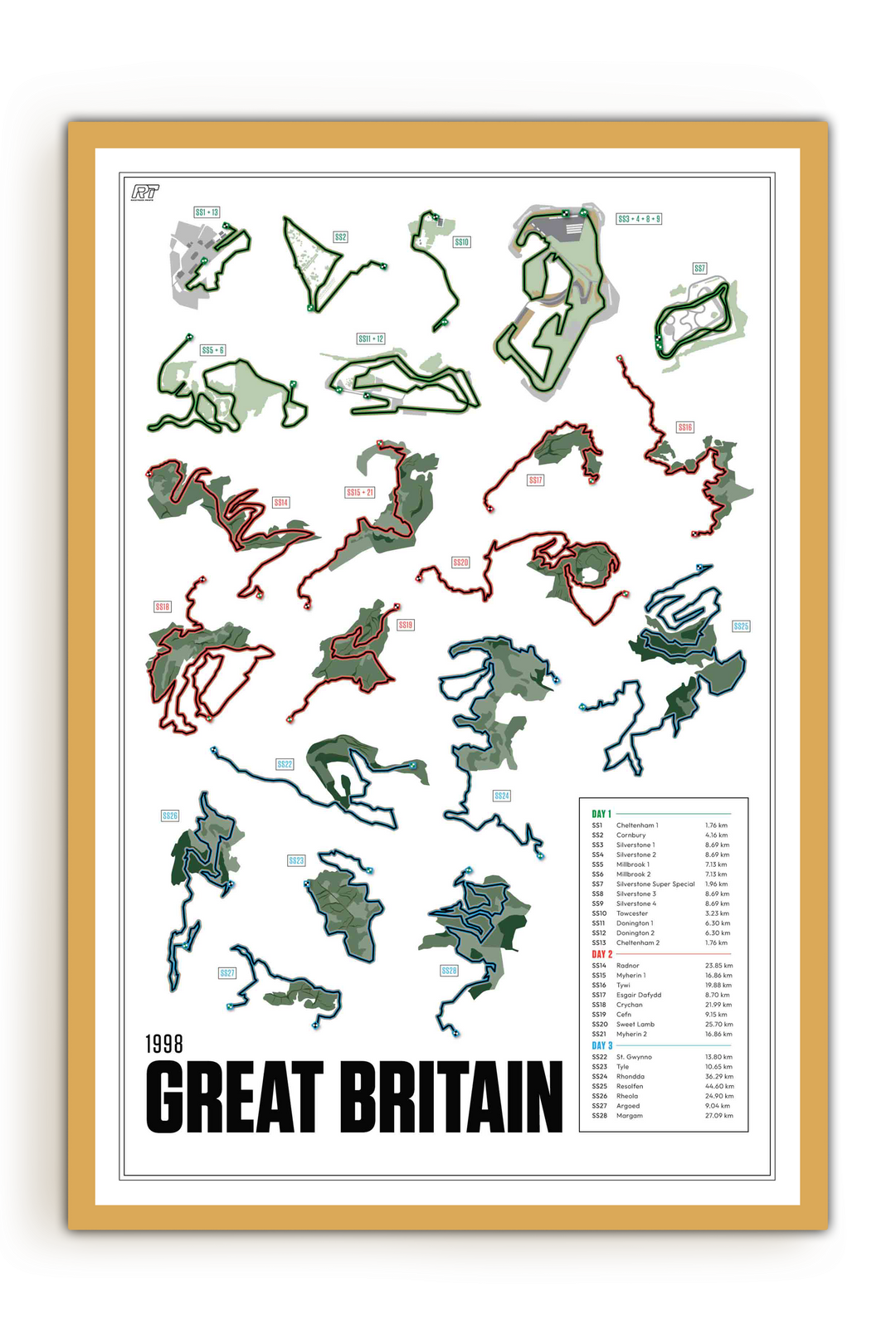 1998 Rally Great Britain - WRC Racetrack Artwork