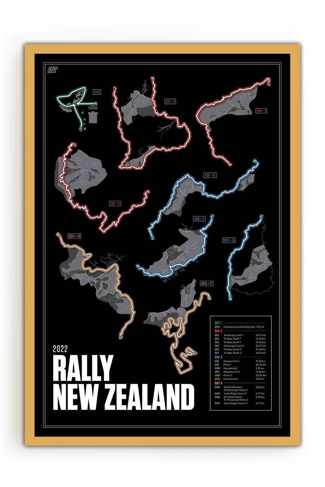 2022 Rally New Zealand - WRC Racetrack Artwork
