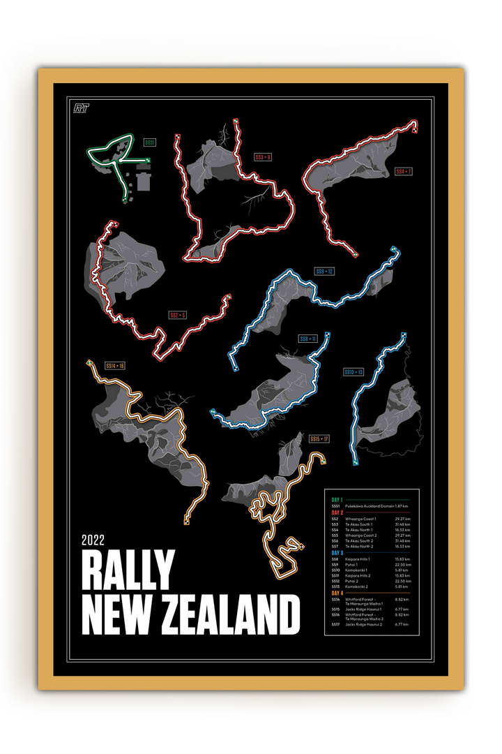 2022 Rally New Zealand - WRC Racetrack Artwork