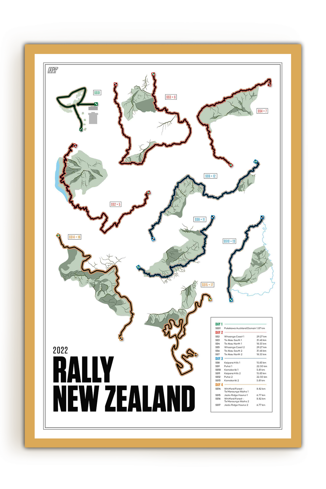 2022 Rally New Zealand - WRC Racetrack Artwork