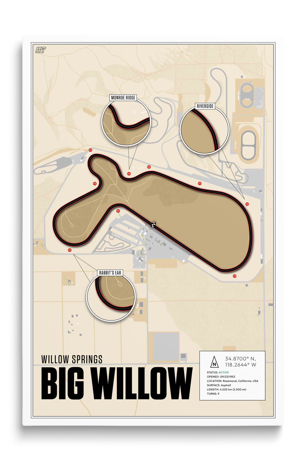 Big Willow - Willow Springs International Raceway, USA - Endurance Racetrack Artwork