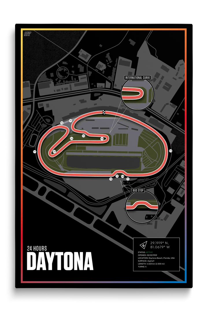 Daytona International Speedway, USA - Endurance Racetrack Artwork