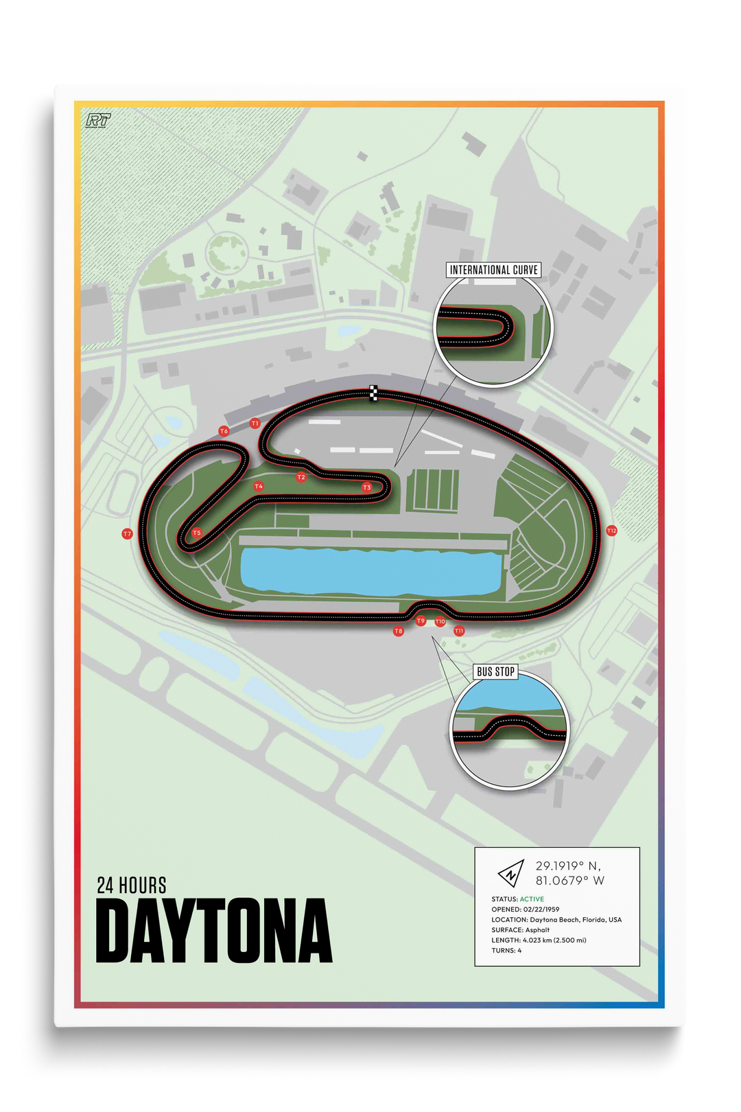 Daytona International Speedway, USA - Endurance Racetrack Artwork