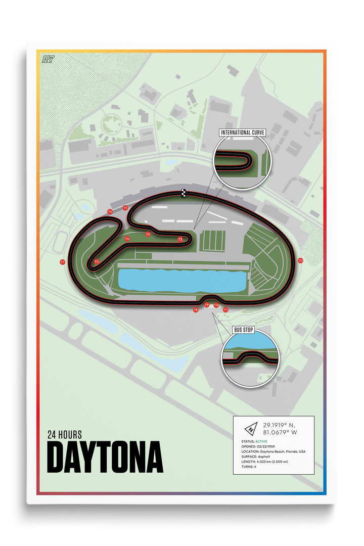 Daytona International Speedway, USA - Endurance Racetrack Artwork