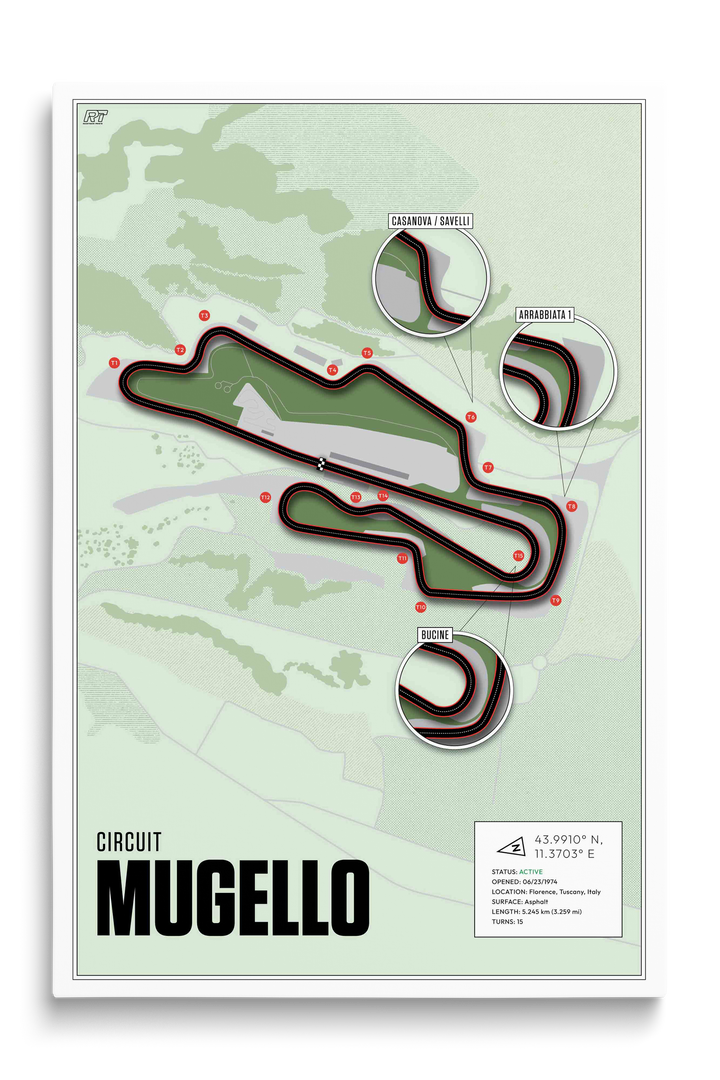 Mugello Circuit, Italy - MotoGP Racetrack Artwork