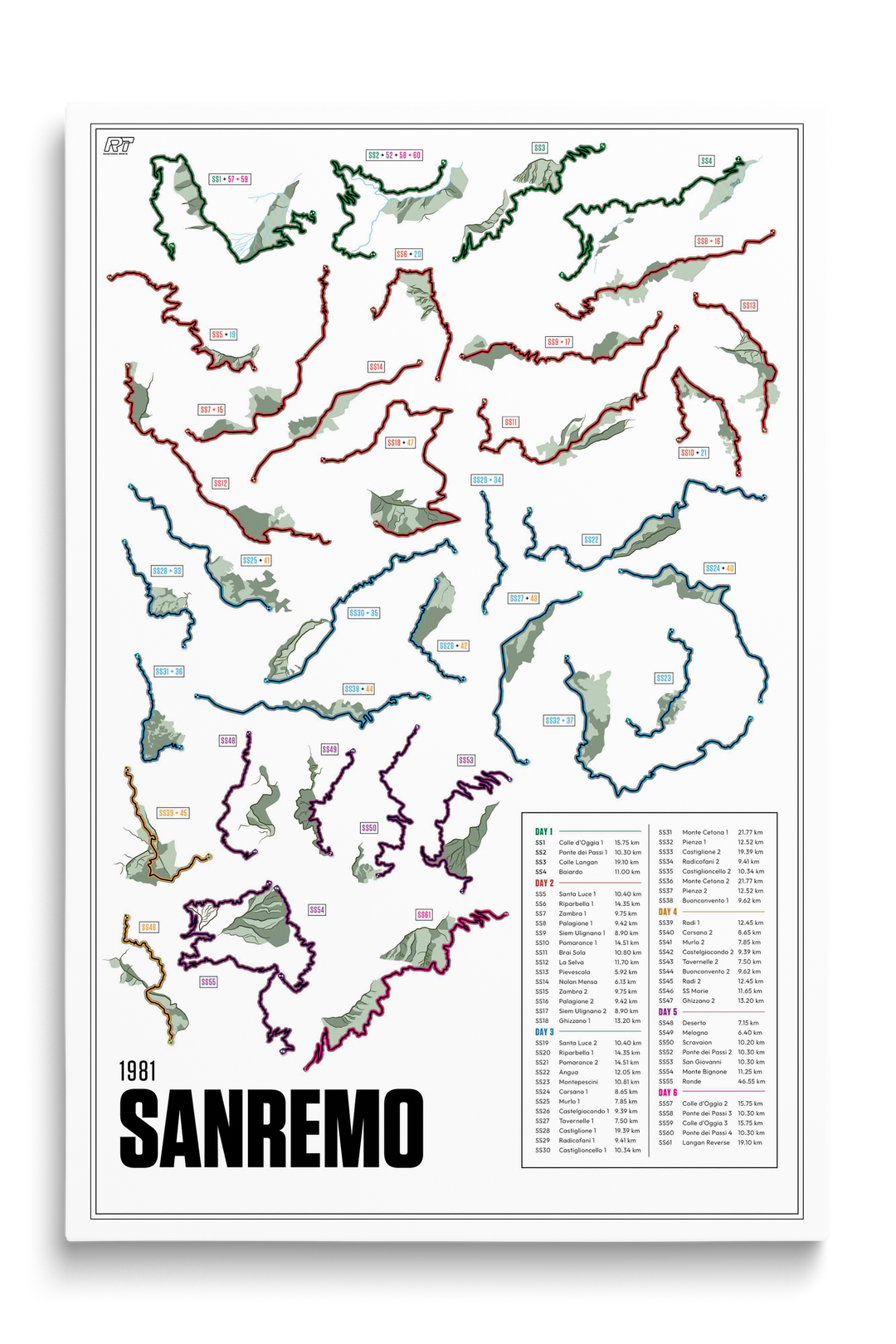 1981 Rally Sanremo - WRC Racetrack Artwork
