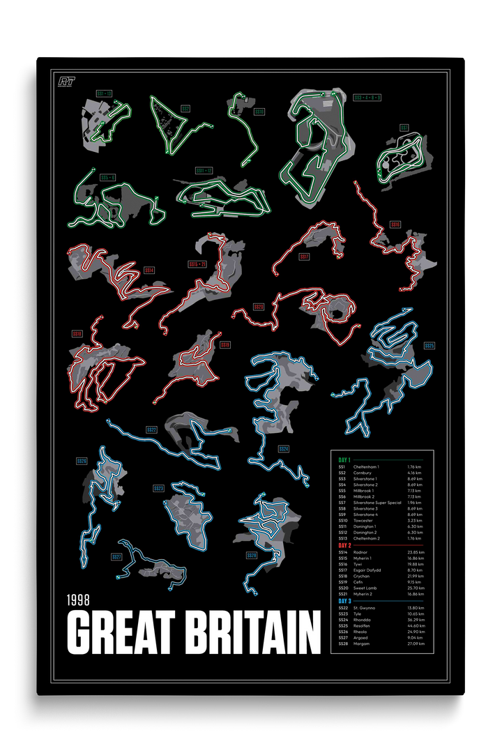 1998 Rally Great Britain - WRC Racetrack Artwork