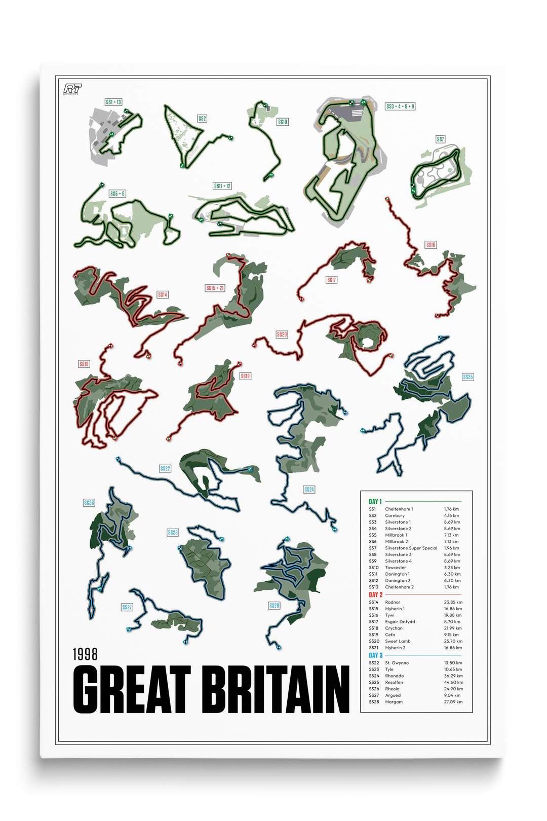 1998 Rally Great Britain - WRC Racetrack Artwork