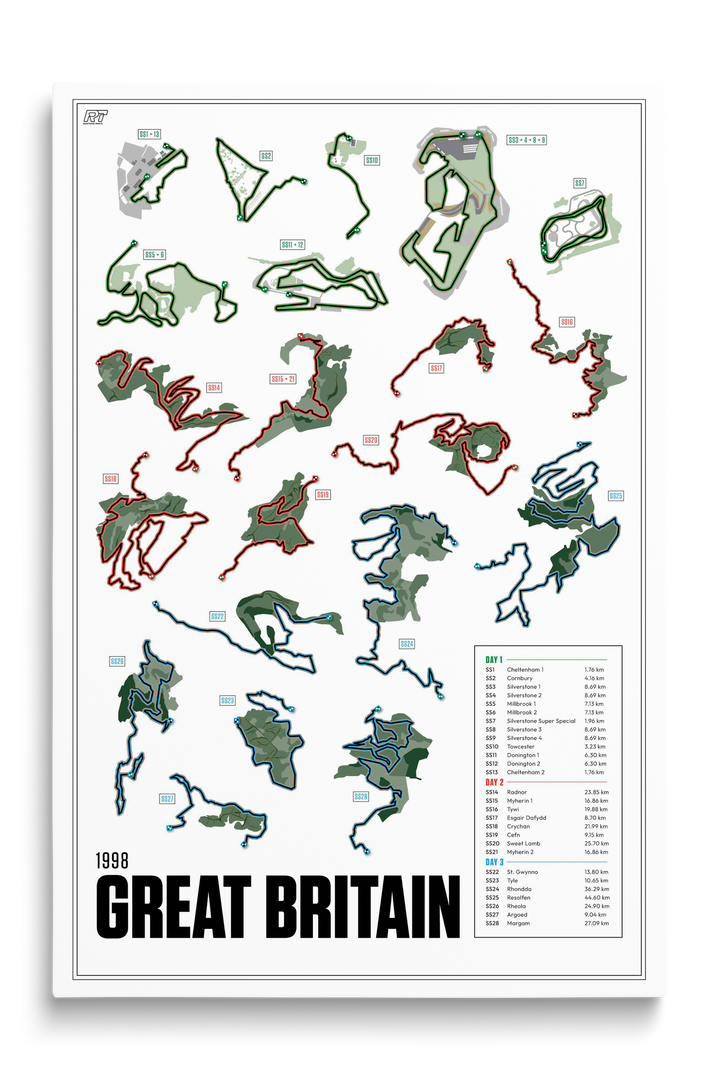 1998 Rally Great Britain - WRC Racetrack Artwork