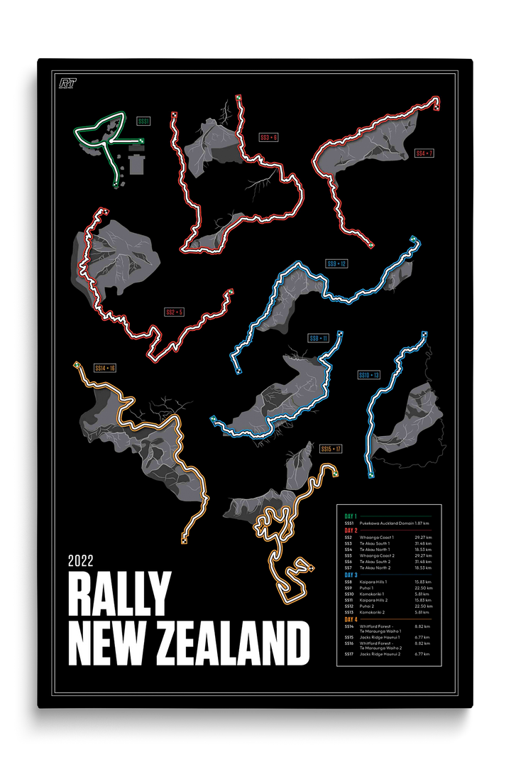 2022 Rally New Zealand - WRC Racetrack Artwork