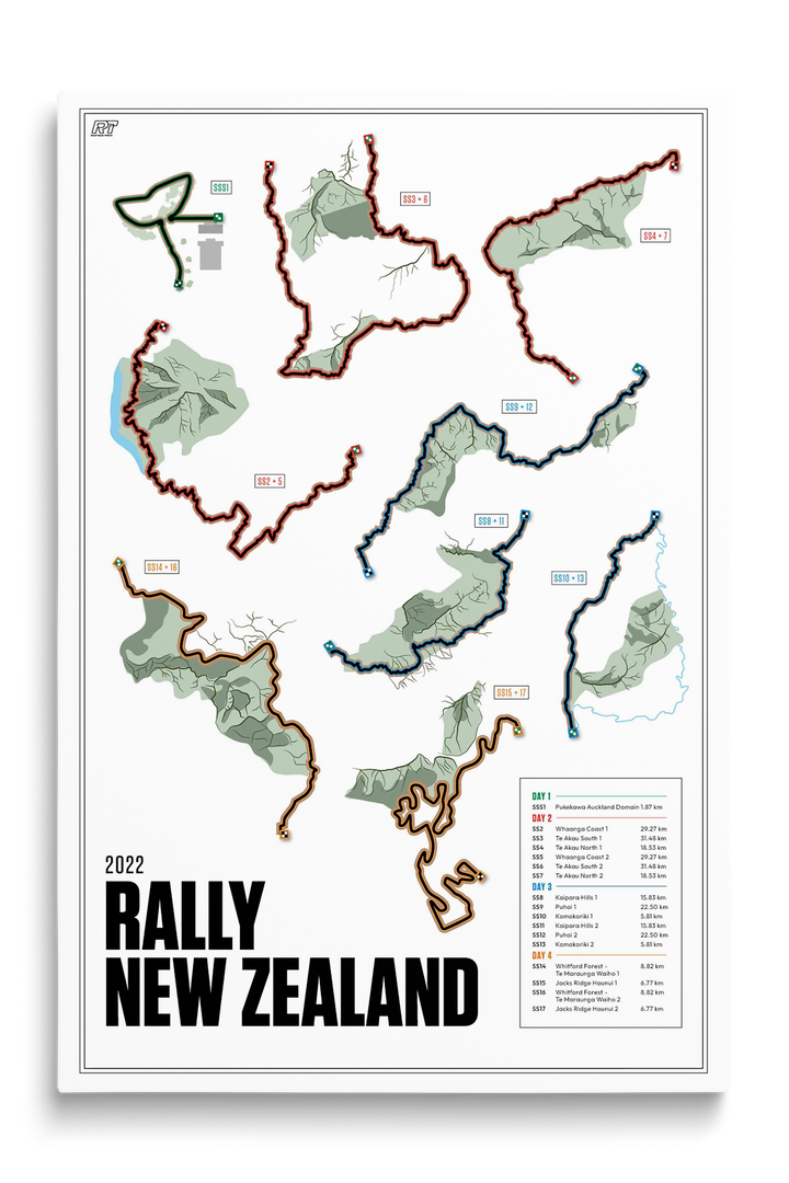 2022 Rally New Zealand - WRC Racetrack Artwork