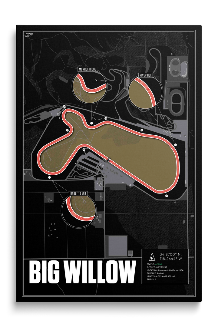 Big Willow - Willow Springs International Raceway, USA - Endurance Racetrack Artwork