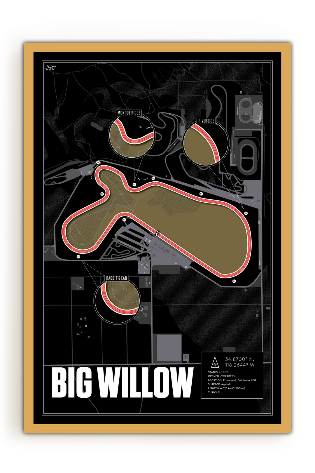 Big Willow - Willow Springs International Raceway, USA - Endurance Racetrack Artwork